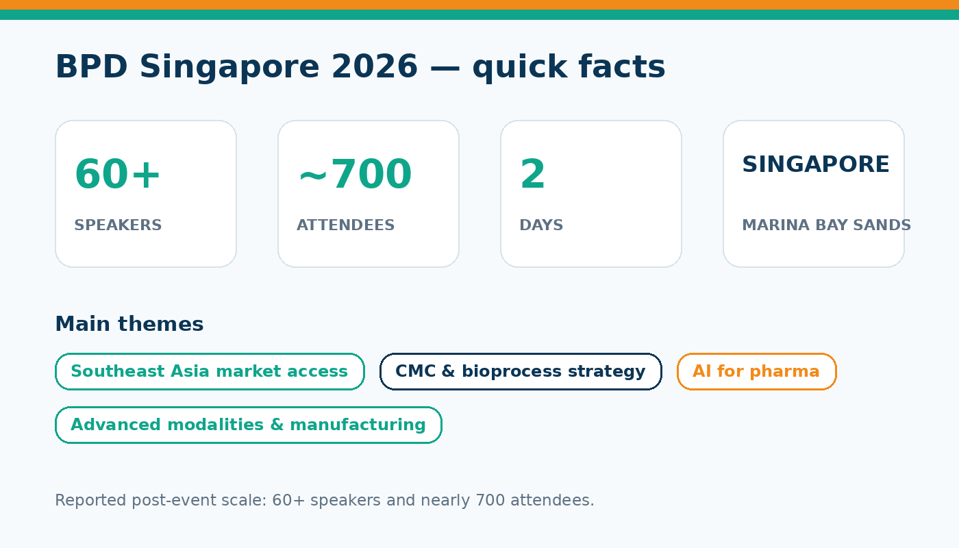 BPD Singapore 2026 en bref — key facts graphic