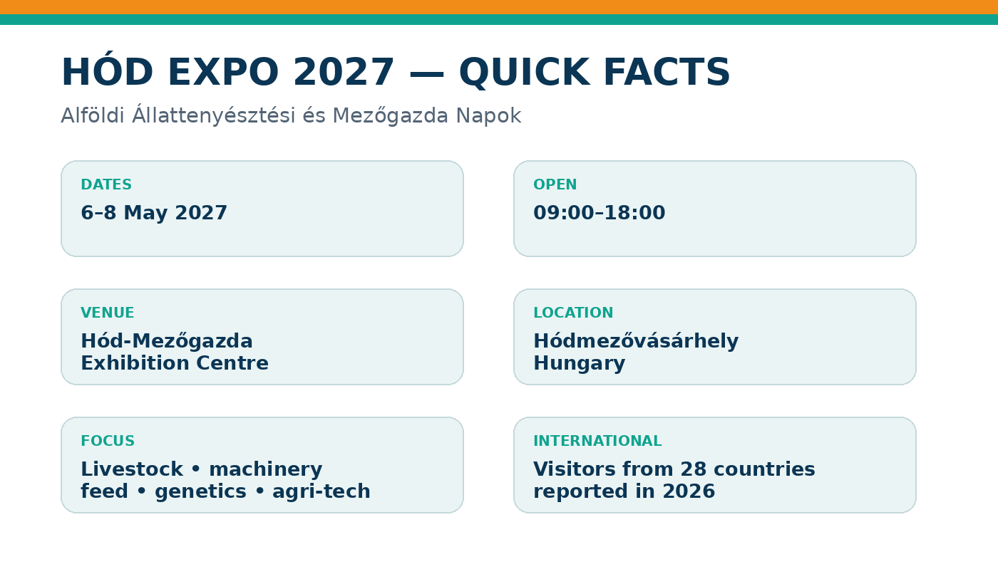 HÓD EXPO 2027 quick facts with dates, venue, hours and agricultural focus