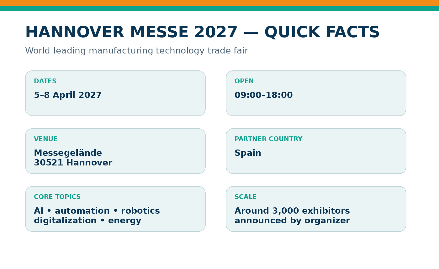 HANNOVER MESSE 2027: Besucherleitfaden zu KI, Automation, Robotik und Energie